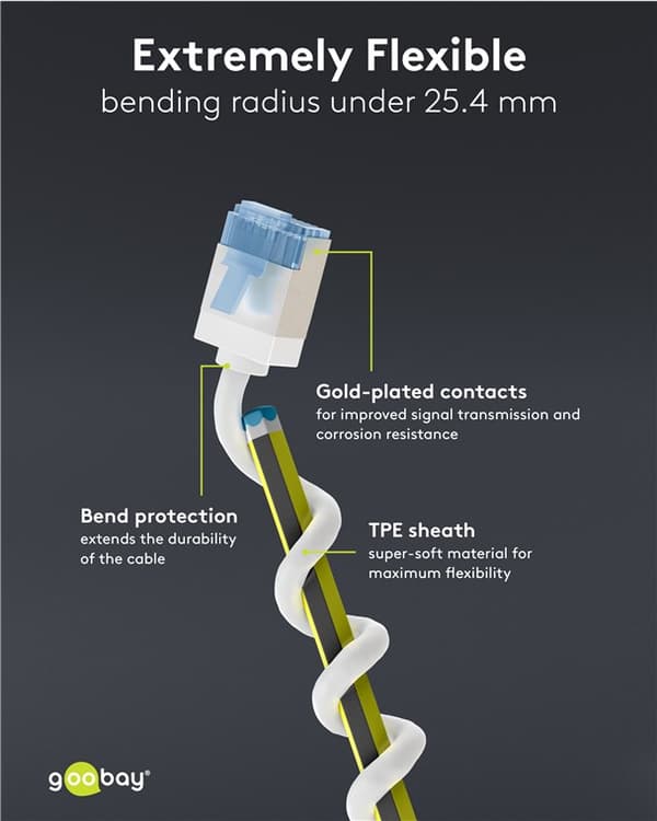 Ultra-fleksibelt netværkskabel CAT 6A, slim, U/FTP, hvid