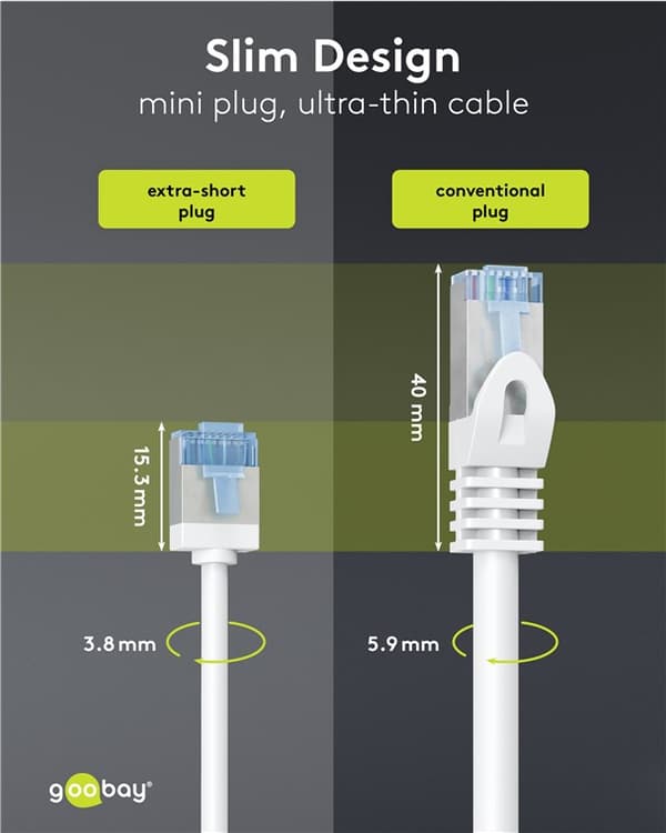 Ultraflexibel patchkabel CAT 6A, slim, U/FTP, vit