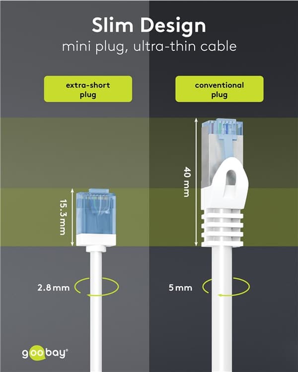 Ultrafleksibel patchkabel CAT 6A, slank, U/UTP, hvit