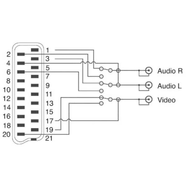 SpeaKa Professional SP-7869848 anslutningskabel [1x Scart hane - 3x Cinch / RCA hane] 2 m svart med i-switch
