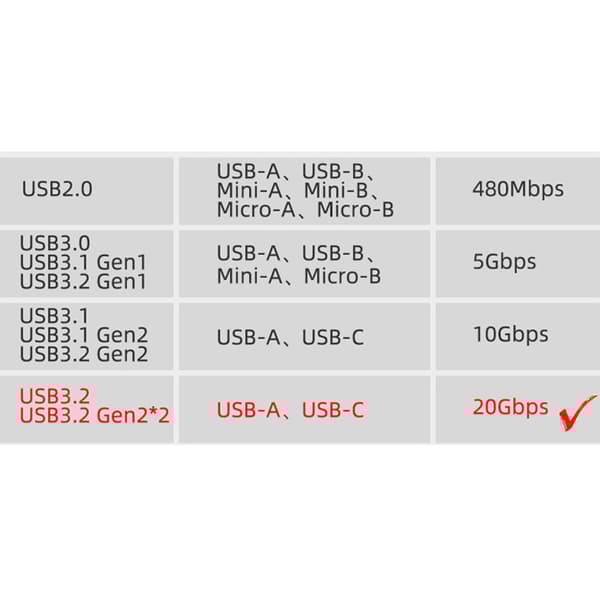INF 3M USB-C til USB-C hurtigopladningskabel - Sort