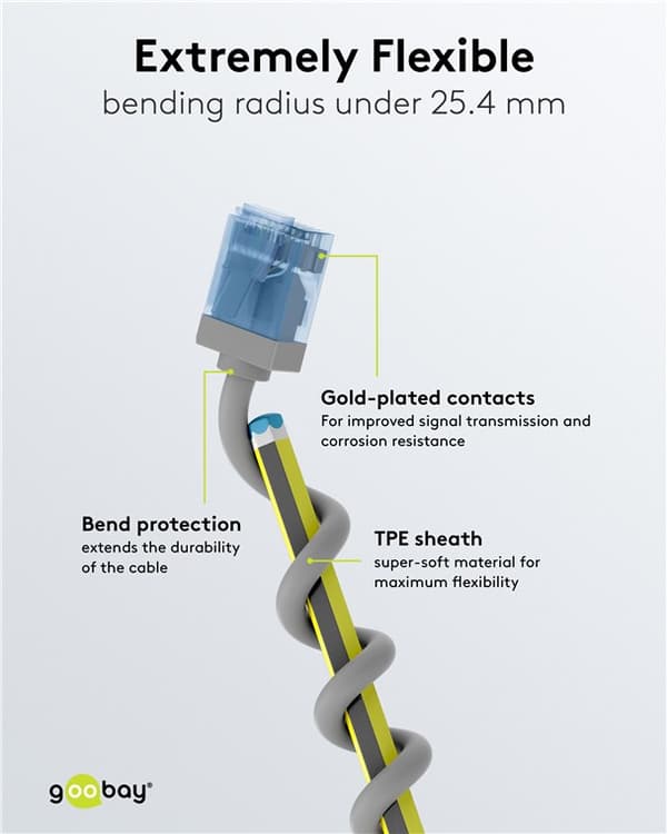 Ultraflexibel patchkabel CAT 6A, slim, U/UTP, grå