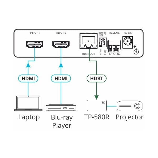 Kramer VS-21DT 4K HDMI/HDBT 2:1 automatisk växlare