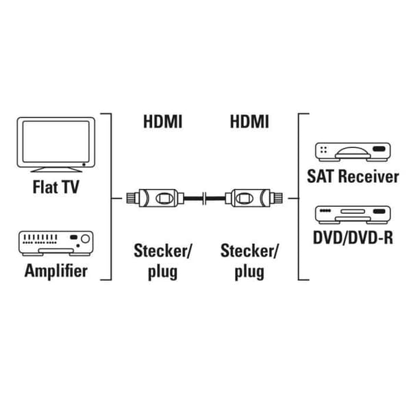 Höghastighets HDMI™-kabel - HAMA - 3m - Hankontakt - Hankontakt - Svart