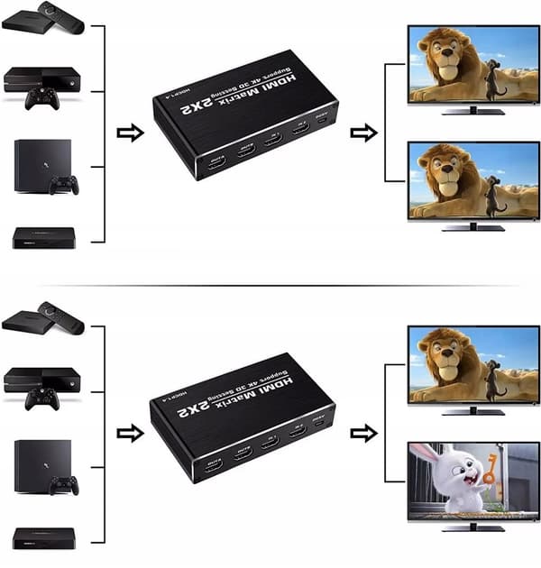 MATRIX HDMI 2.0 2x2 SPLITTER MATRIX UHD 4K HDR