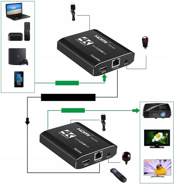 EXTENDER CONVERTER HDMI LAN TWISTED PAIR RJ45 120M IR