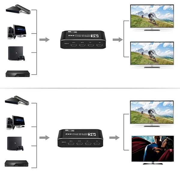 MATRIX HDMI 2.0 2x2 Switch Splitter Ekstrakt SPDIF