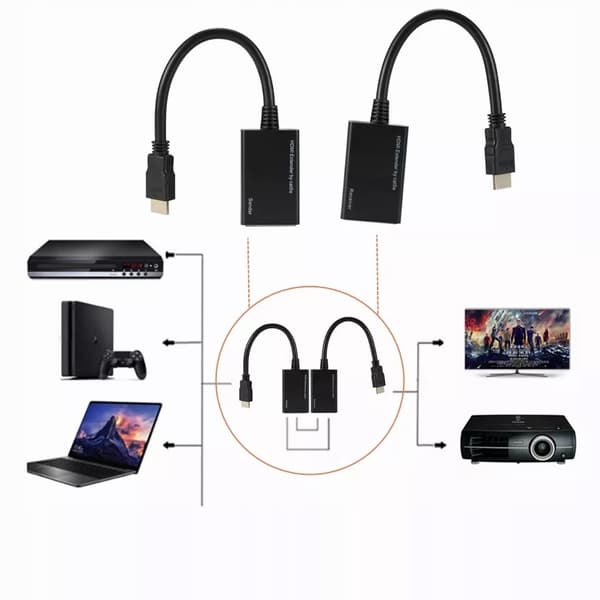 HDMI TILL LAN KONVERTERARKABEL ÖVER RJ45 TWISTED PAIR 30M