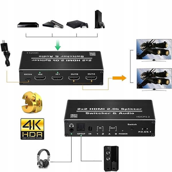 MATRIX HDMI 2.0 2x2 SWITCH SPLITTER DOLBY ATMOS 7.1
