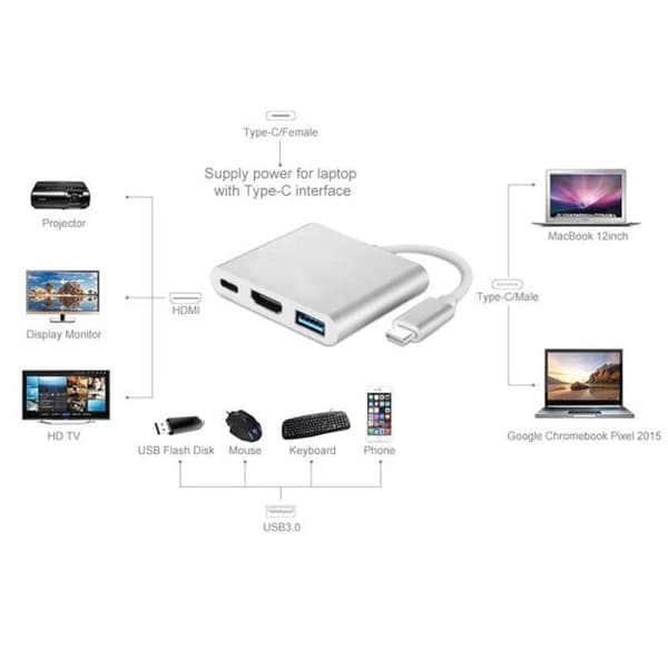 USB 3.1 Typ C Hub USB-C till USB 3.0 / HDMI 4K / Typ C (PD) Adaptör hona Multifunktionell Hub för Apple Macbook 12 '''