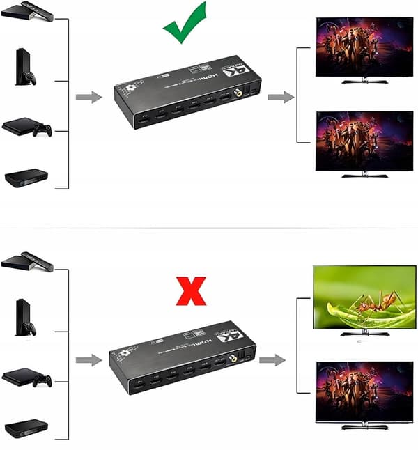 SPLITTER SWITCH HDMI 2.0 4x2 SWITCH 4 INGÅNGAR 2 UTGÅNGAR ARC CINCH OPTICAL