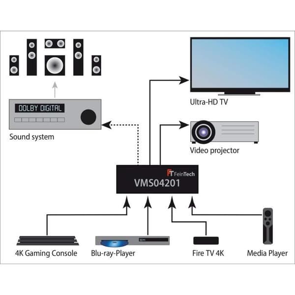 FeinTech VMS04201 Matrix Switch HDMI 4 x 2 med Ultra HD 4K 60 Hz HDR ljuduttag