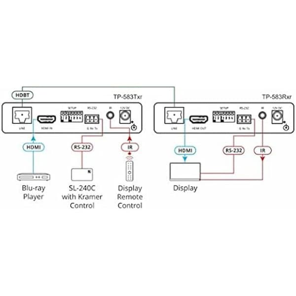 HDMI-sändare - KRAMER - TP-583TXR - 4K - HDBaseT - RS-232 & IR