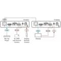 Miniatyrbild 2 av 2: HDMI-sändare - KRAMER - TP-583TXR - 4K - HDBaseT - RS-232 &amp; IR