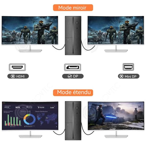 INN DisplayPort-kabel 3M 1,4 DP1,4-kabel 8K 60Hz 4K 144Hz 165Hz HDR Bomull Flätad kontakt för kringutrustning displaykabel DP-port