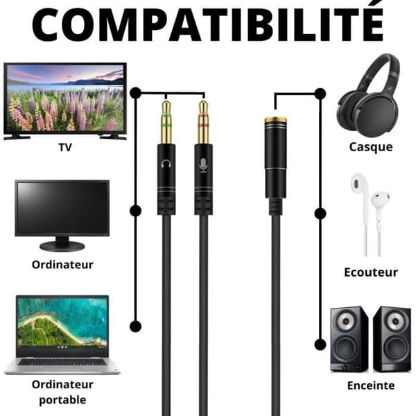 Hörlurar Mikrofonadapter Stereo Ljudkabel Honkontakt till 2 Hane 3,5 mm Dator-hörlurar-Högtalare Splitter Phonillico®