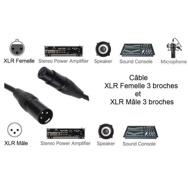 XLR-kabel han XLR-hona 3 stift - 1,5m - Mikrofon Ljud Högtalare Förstärkare DMX-konsol Phonillico®