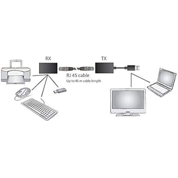 USB Signalförstärkare - PREMIUMCORD - Svart Modell - USB 1.1 Förlängare - Längd 60 m - RJ45-kontakt