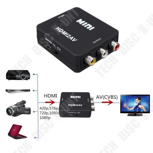 TD® HDMI-kabeladapter - Kameradatorbox-hdtv-skärm högupplöst bild överlägsen kvalitet