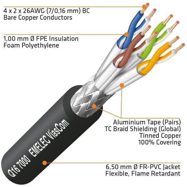 Emelec VíasCom -50m Datakabel CAT7 S/FTP BC 4x2x26AWG monterad på fästen med RJ45 50 - Mjuk PVC - Svart -