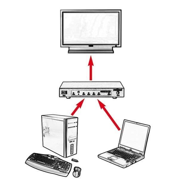 ROLINE HDMI-DP Switch - Visning av 2 HDMI- eller DisplayPort-källor - Svart
