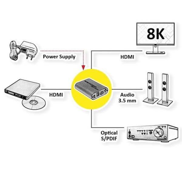 HDMI ljudutdragare - ROLINE - 8K - LPCM 7.1 - HDCP 2.3 - 40 Gbit