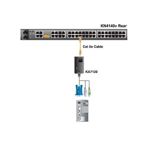 CPU-modul PS/2 + VGA CAT5 ATEN KA7120 ALTUSEN