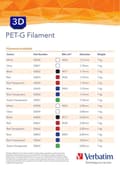 Miniatyrbild 4 av 6: Verbatim 55053 3D-utskriftsmaterial Polyetylentereftalatglykol (PETG) Röd 1 kg