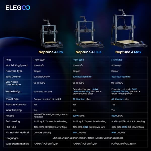 Elegoo Neptune 4 Max - 3D-printer