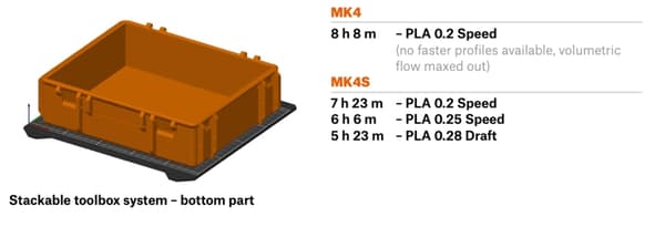 Original Prusa MK4S - 3D-skrivare