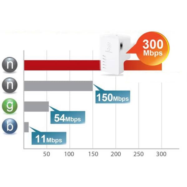 Renkforce RF-4818888 RF-AP-N300Mini WiFi Accesspunkt 300 MBit/s 2.4 GHz
