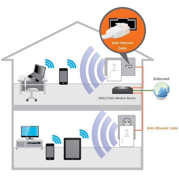 Renkforce RF-4818888 RF-AP-N300Mini WiFi Accesspunkt 300 MBit/s 2.4 GHz