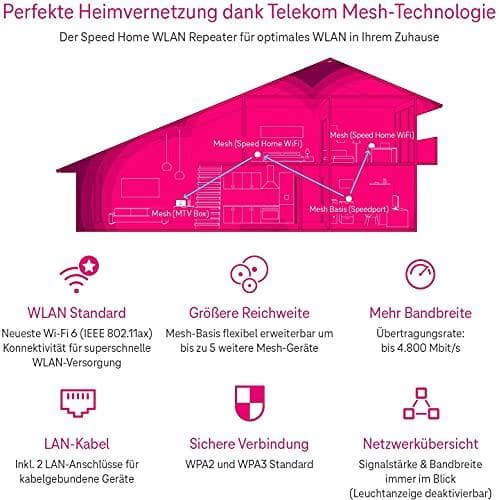 Deutsche Telekom Speed Home WLAN - trådløs router - 2-ports switch - GigE - 802.11a/b/g/n/ac/ax - dual-band - vægmonterbar (40823475)
