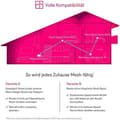Miniatyrbillede 5 af 6: Deutsche Telekom Speed Home WLAN - trådløs router - 2-ports switch - GigE - 802.11a/b/g/n/ac/ax - dual-band - vægmonterbar (40823475)