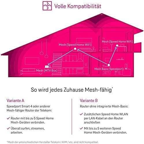 Deutsche Telekom Speed Home WLAN - trådløs router - 2-ports switch - GigE - 802.11a/b/g/n/ac/ax - dual-band - vægmonterbar (40823475)