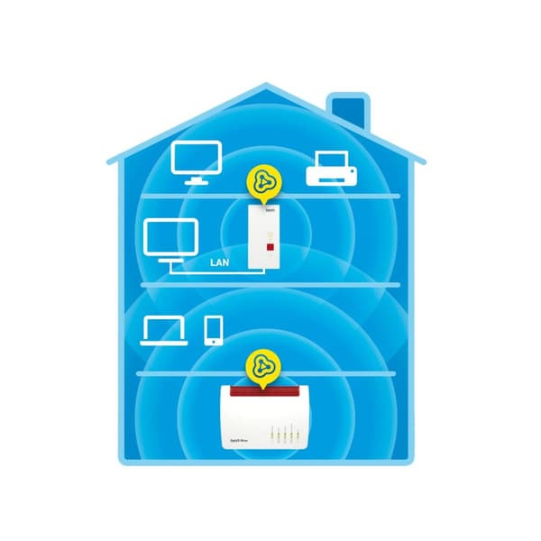 AVM FRITZ! Repeater 2400 - Wi-Fi räckviddsförlängare - Wi-Fi - dubbelband