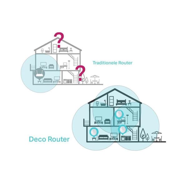 TP-Link Deco M5 - Mesh Wifi - 3-Pack - 2017