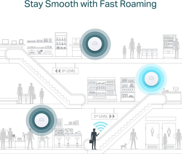 TP-Link EAP610 - Access Point - AX1800 - Dual-Band - Loftmontering