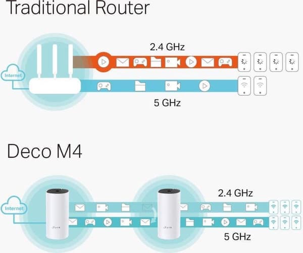 TP-Link AC1200 Whole Home Mesh Wi-Fi System