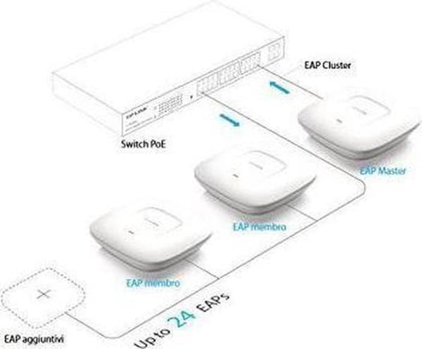 TP-Link 300 Mbps langaton N kattoon kiinnitettävä tukiasema