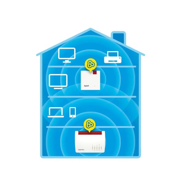 AVM FRITZ!Repeater 1200 AX (Wi-Fi 6 toistin kahdella radioyksiköllä: 5 GHz taajuus (jopa 2 400 MBit/s), 2,4 GHz taajuus (jopa 600 MBit/s), saksankieli