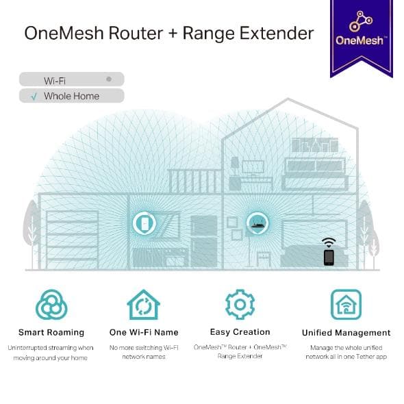 TP-LINK RE335 Network Repeater 1167 Mbit/s Hvid (RE335(DE))