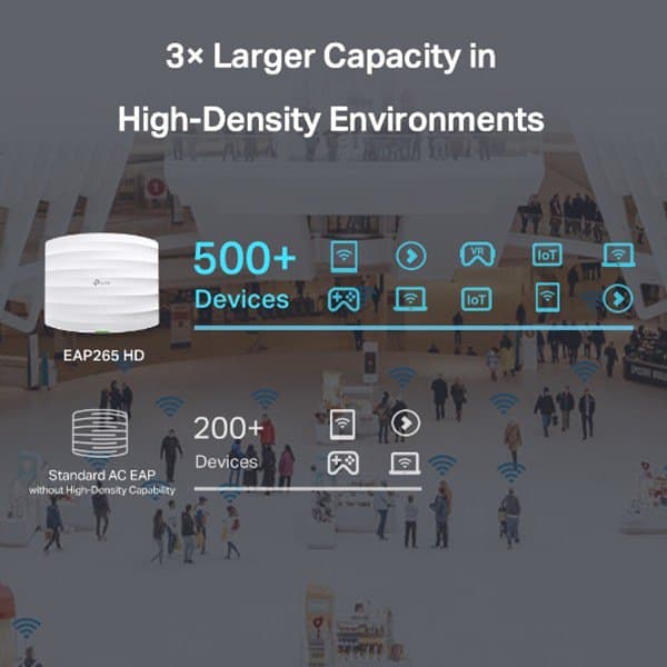 Tp-link Ac1750 Wireless Mu-mimmo Gigabit Ceiling Mount Access Point Vit
