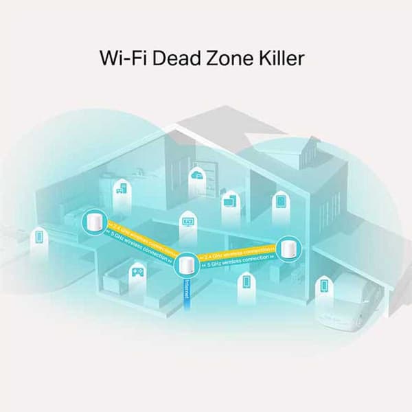 Tp-link X 20 Wifi Wifi Åtkomstpunkt 3 Enheter Vit