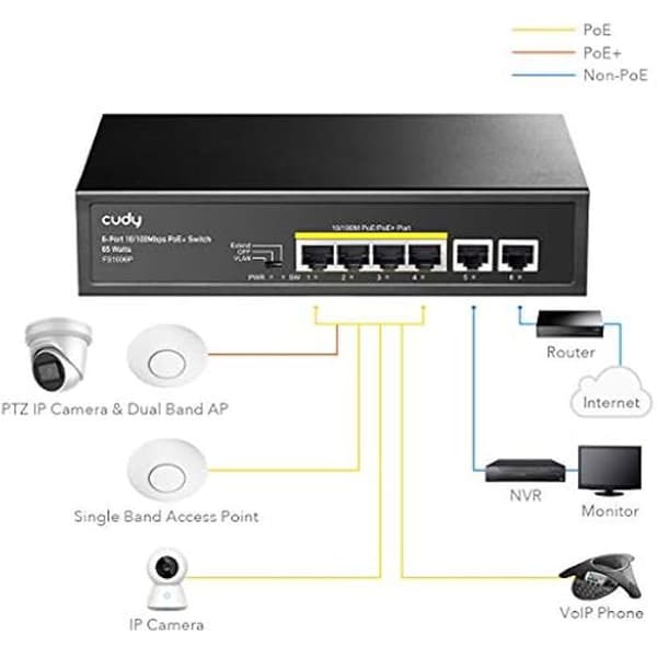 PoE+-switch - CUDY - 6 portar - 10/100 Mbps - 60 W - CCTV-läge
