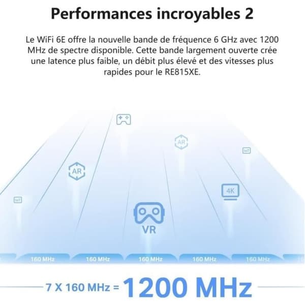 TPLINK AXE5400 Wi-Fi 6E Räckvidd