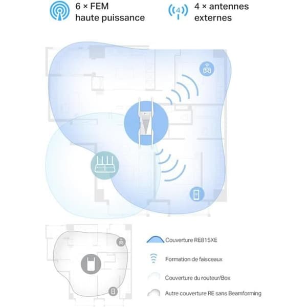 TPLINK AXE5400 Wi-Fi 6E Räckvidd