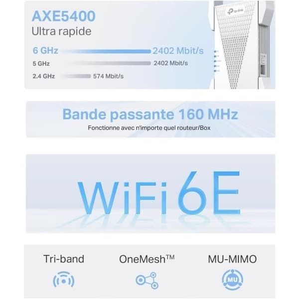 TPLINK AXE5400 Wi-Fi 6E Räckvidd