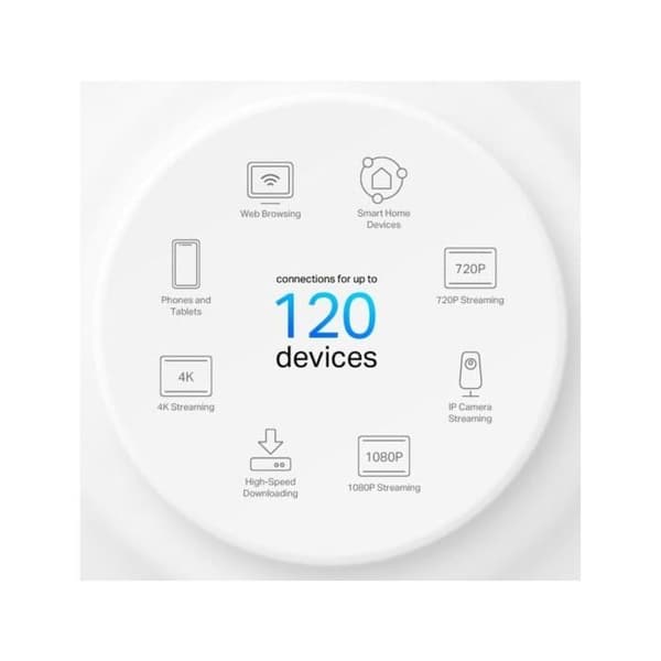 TP-LINK AX1500 Hela Home Mesh Wi-Fi 6-system