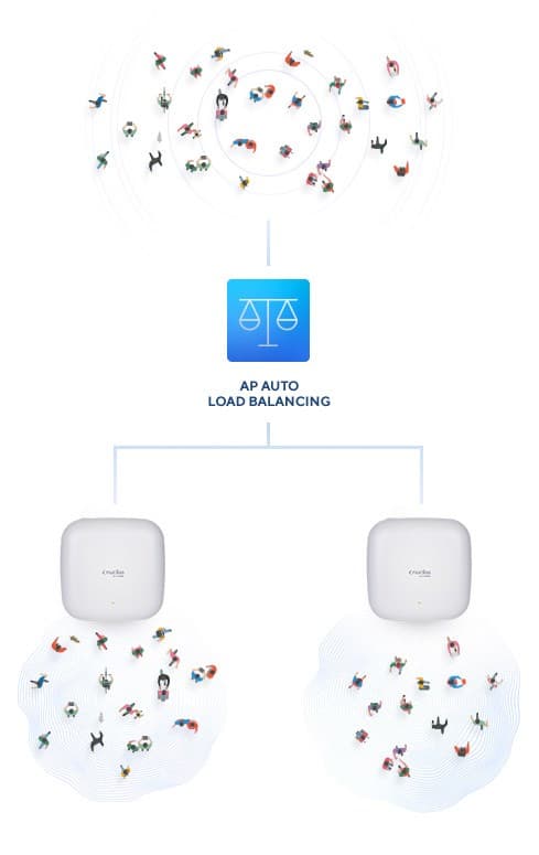 D-Link | Nuclias Connect AX3600 Wi-Fi-adgangspunkt | DAP-X2850 | 802.11ac | Mesh-understøttelse Nej | 1147+2402 Mbit/s | 10/100/1000 Mbit/s | Etherne